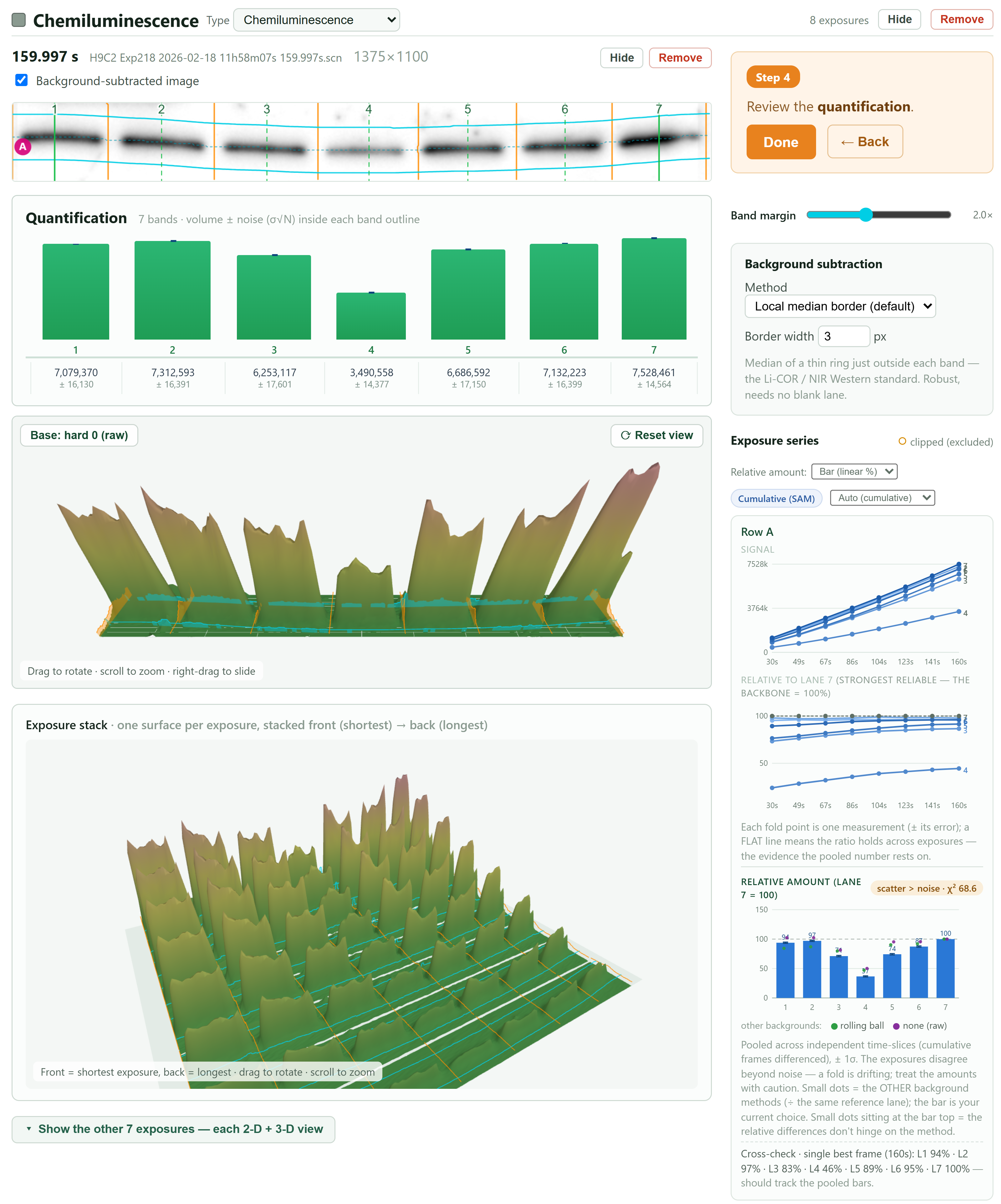One quantification channel with every part of the analysis in a single view — the blot, per-band volumes, 3-D surface, exposure-series charts, and the pooled relative amount